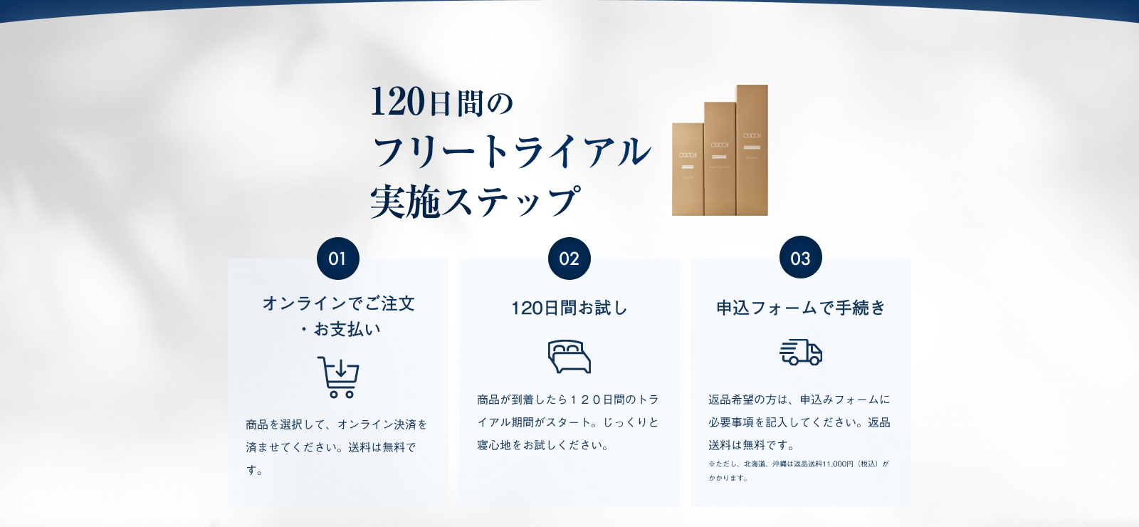 120日間のフリートライアル実施ステップ 01オンラインでご注文・お支払い 商品を選択して、オンライン決済を済ませてください。送料は無料です。 02 120日間お試し 商品が到着したら１２０日間のトライアル期間がスタート。じっくりと寝心地をお試しください。 03申込フォームで手続き 返品希望の方は、申込みフォームに必要事項を記入してください。返品送料は無料です。※ただし、北海道、沖縄は返品送料11,000円（税込）がかかります。