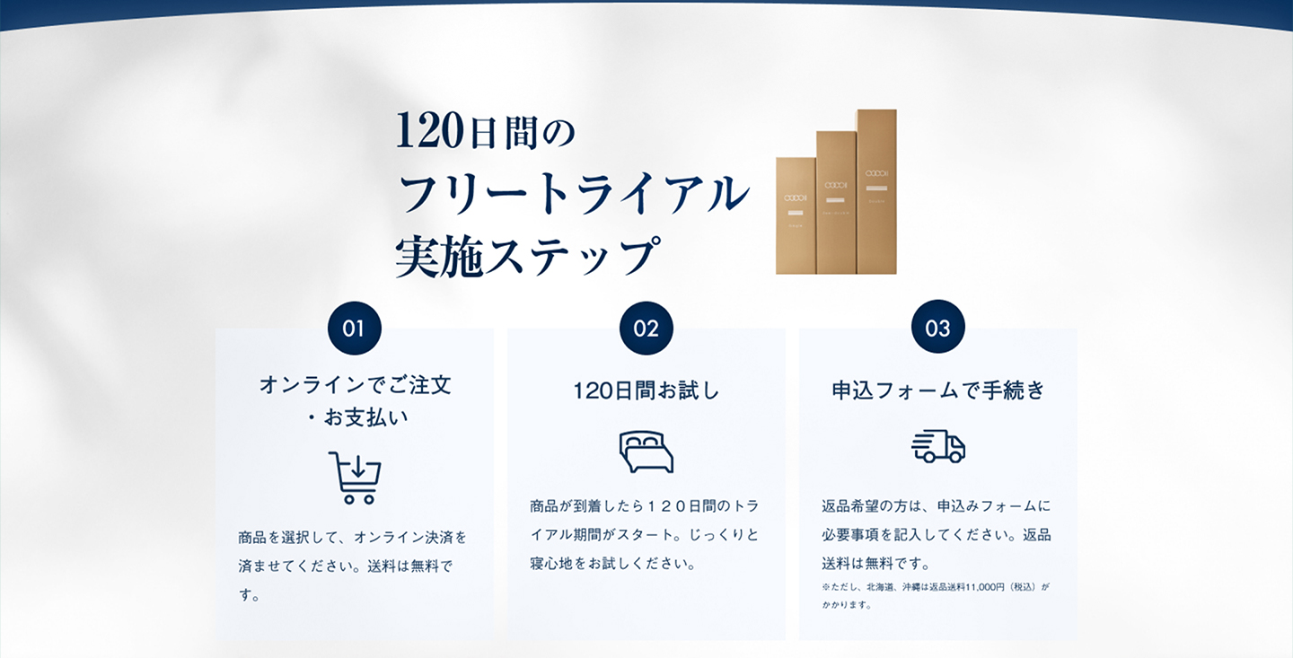 120日間のフリートライアル実施ステップ 01オンラインでご注文・お支払い 商品を選択して、オンライン決済を済ませてください。送料は無料です。 02 120日間お試し 商品が到着したら１２０日間のトライアル期間がスタート。じっくりと寝心地をお試しください。 03申込フォームで手続き 返品希望の方は、申込みフォームに必要事項を記入してください。返品送料は無料です。※ただし、北海道、沖縄は返品送料11,000円（税込）がかかります。