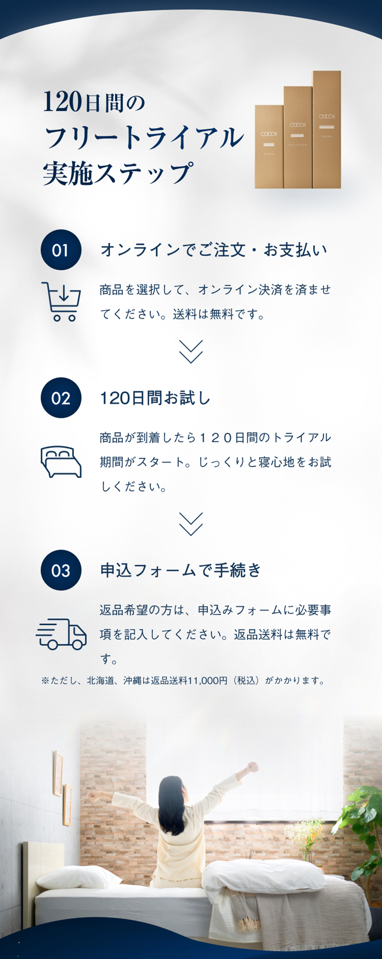 120日間のフリートライアル実施ステップ 01オンラインでご注文・お支払い 商品を選択して、オンライン決済を済ませてください。送料は無料です。 02 120日間お試し 商品が到着したら１２０日間のトライアル期間がスタート。じっくりと寝心地をお試しください。 03申込フォームで手続き 返品希望の方は、申込みフォームに必要事項を記入してください。返品送料は無料です。※ただし、北海道、沖縄は返品送料11,000円（税込）がかかります。